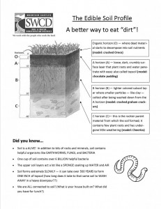 soil recipe and facts