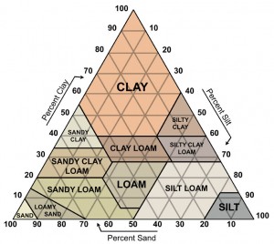 soiltriangle_large